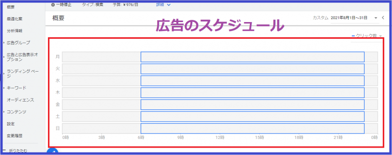 Google広告の管理画面では広告のスケジュールが調整可能