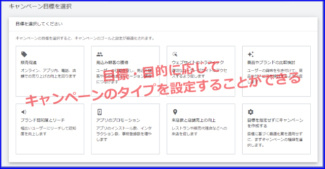 広告主の目的や目標に応じて、作成するキャンペーンを分けることができます