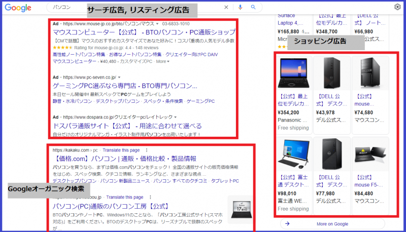 リスティング広告とGoogleオーガニック検索領域の違い