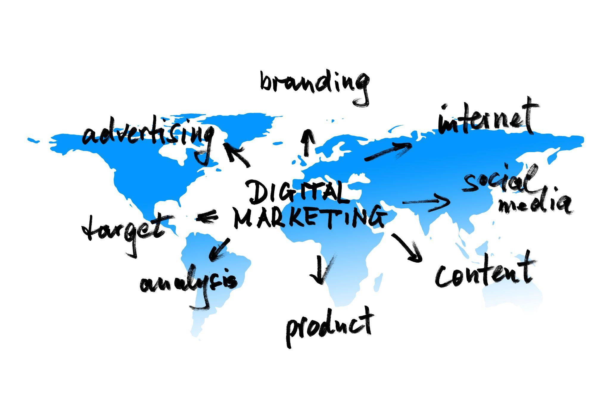 Digital marketing packages for small business