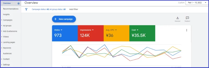 google search ads overview