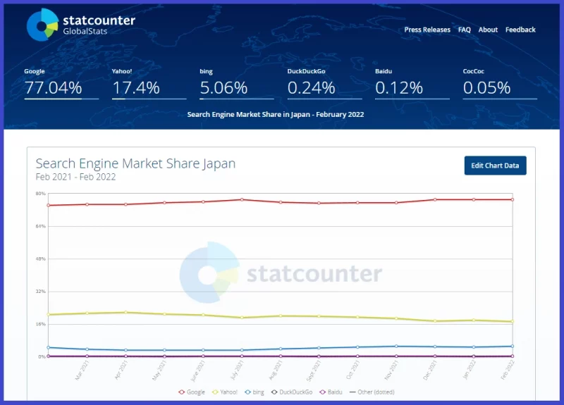 search engine market share in japan