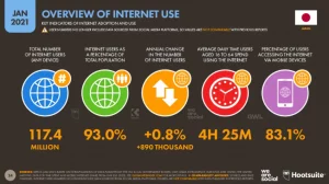 overview of internet usage in japan