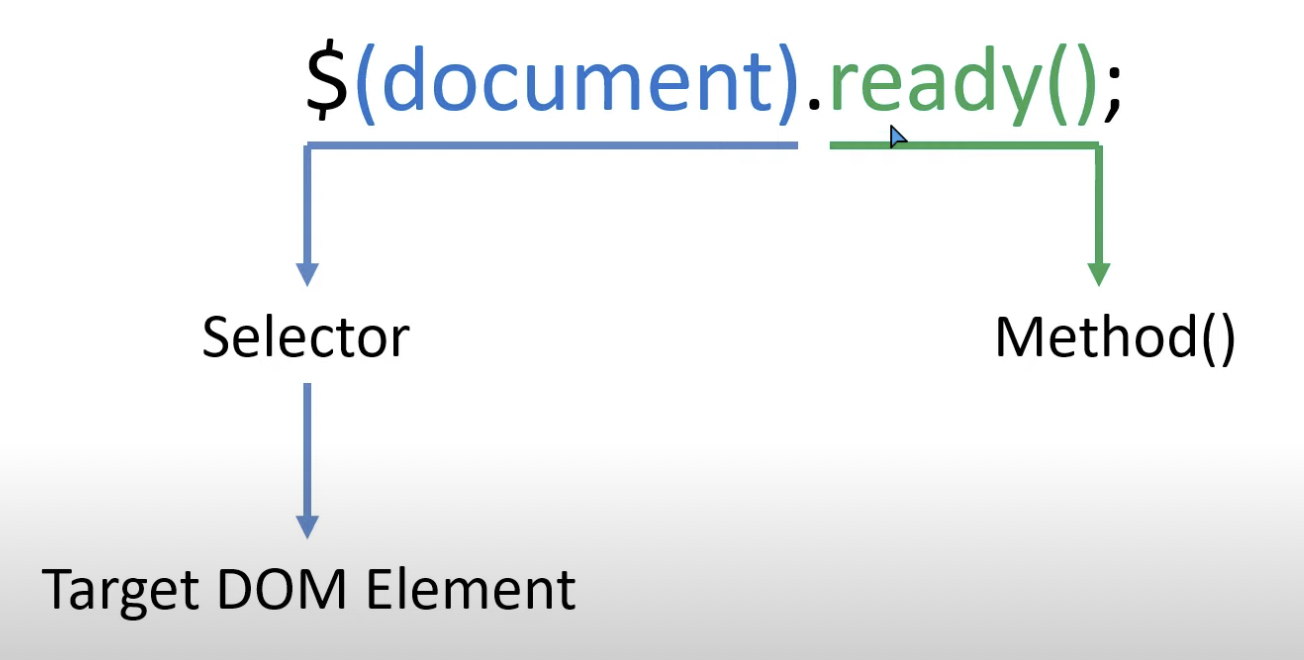 よく使われる jQueryセレクタ サイバーブリッジ株式会社