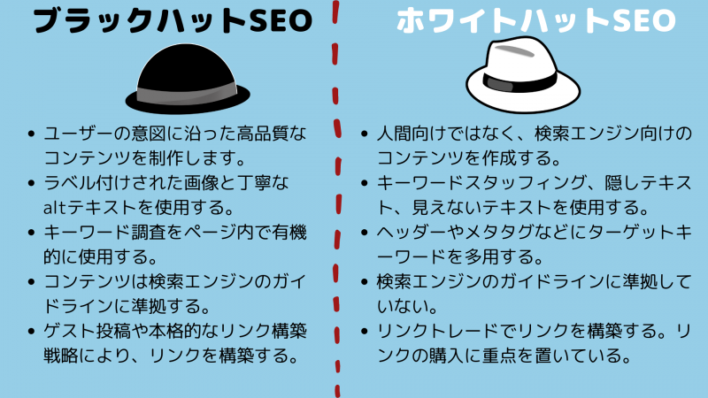 ブラックハットSEOとホワイトハットSEOの違いは何ですか？(完全ガイド)
