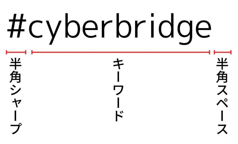 ハッシュタグ使い方