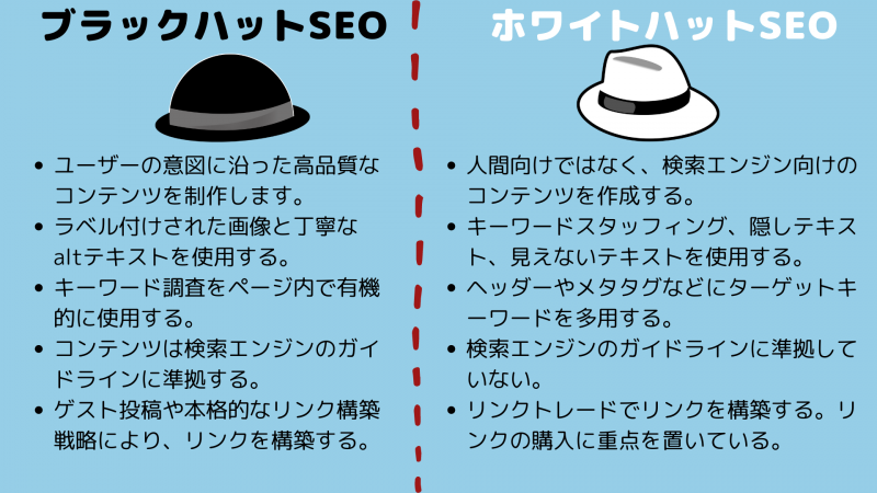 ホワイトハットSEOとブラックハットSEOの違い