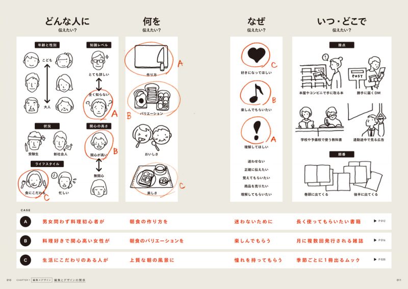 Web制作　Webサイト制作　おすすめ　本　参考書