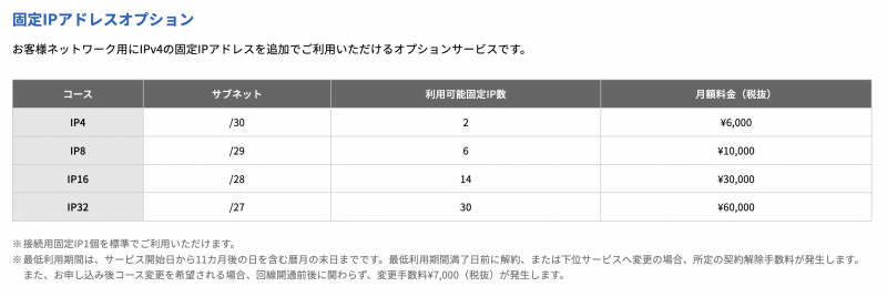 固定IPアドレスをオプションで最大30個まで利用できる