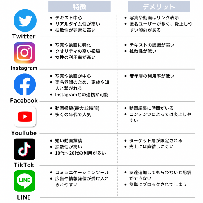 SNSの特徴一覧