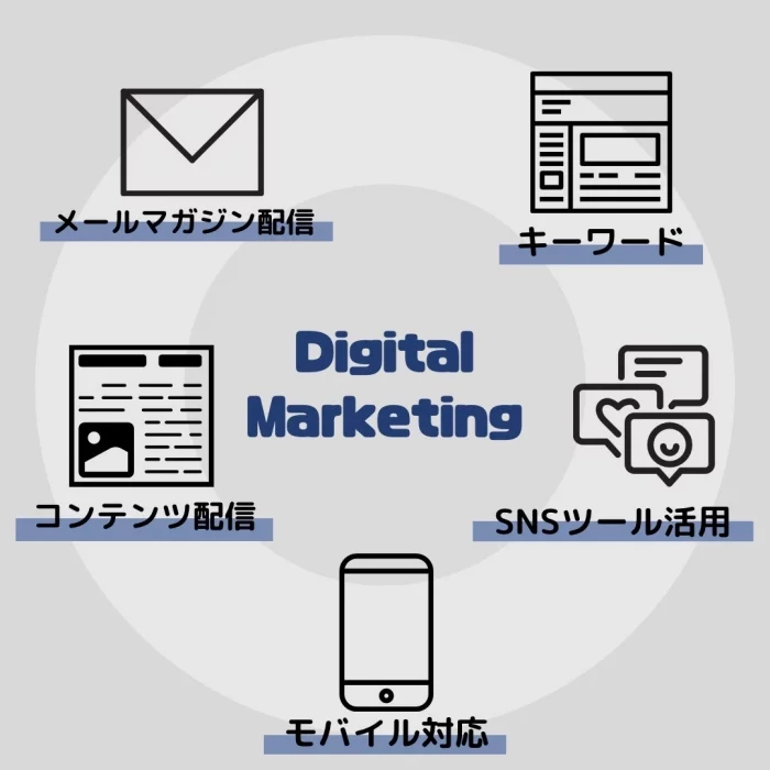 デジタルマーケティング戦略手法