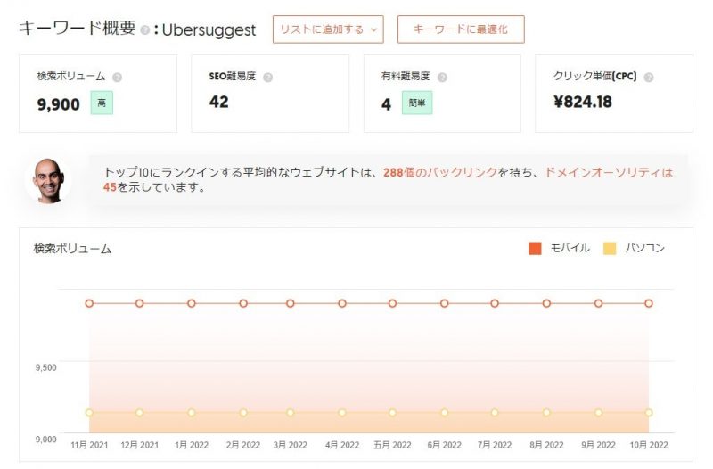 Ubersuggestのキーワード概要