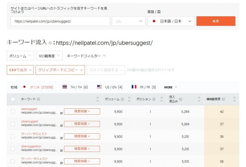 Ubersuggestではキーワードの流入までわかる