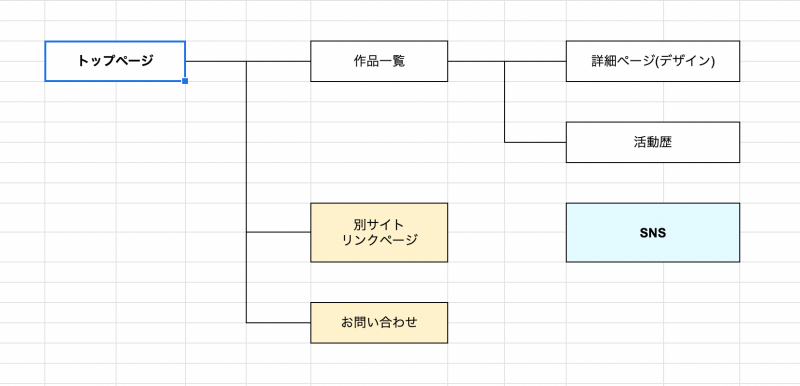 スプレッドシート　サイトマップ