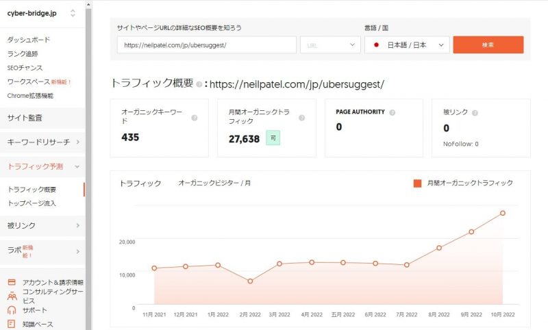 競合の強みや改善すべきSEO領域を知る