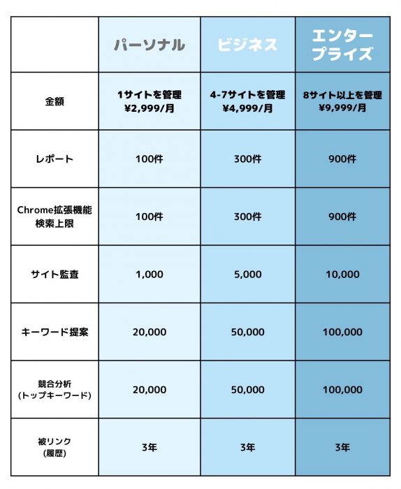 プラン別の料金と件数