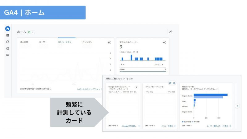 GA4レポート「ホーム」を確認する