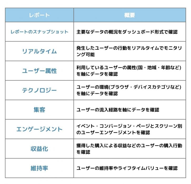 レポート概要一覧