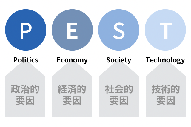 環境分析のPEST分析